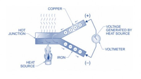 Heat as an Energy Source