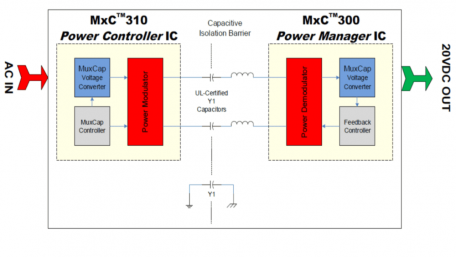 Chip Set for Transformerless 65W AC-DCs Co-Developed by Helix Semi and Murata