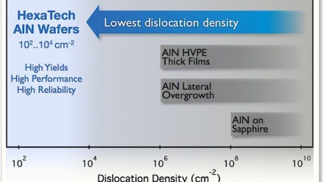 HexaTech Launches 2” Diameter Aluminum-Nitride Substrate Product Line