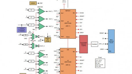 High-Accuracy ±0.5% Current and Isolated Voltage Measurement Ref Design