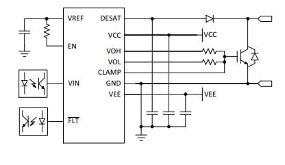 High-Current IGBT Gate Driver with Active Miller Clamp