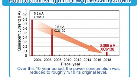 High-Precision Voltage Detectors with Operational Instability Prevention