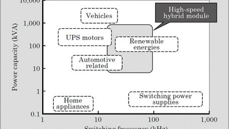 High-speed Hybrid Modules for Fast Switching Applications