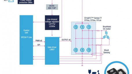 High-Integration Chipset for Small Electric Motors in Traction Applications