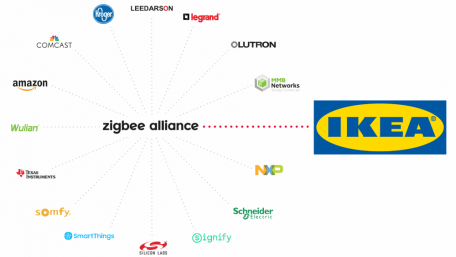 IKEA Joins Zigbee Alliance Board of Directors