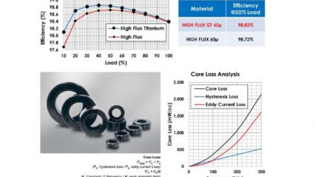 High Flux Titanium Series (GT Grade)