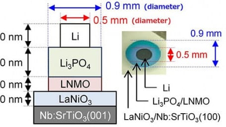 Higher-Voltage Electrodes for All-Solid-State Batteries