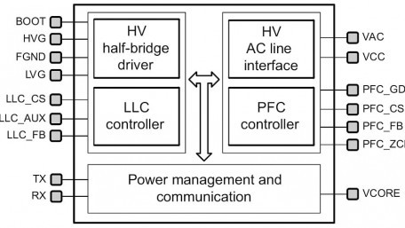 Highly-Integrated Digital-Power IC Combines Half-Bridge + PFC Controllers