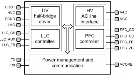 Highly-Integrated Digital-Power IC Combines Half-Bridge + PFC Controllers