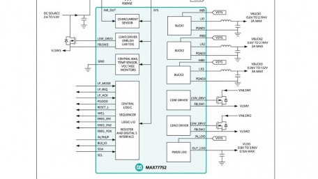 Highly-Integrated PMIC for Computationally Intensive Platforms