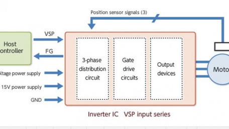 High-Voltage 3-Phase Integrated BLDC Motor Drive ICs for Consumer Devices