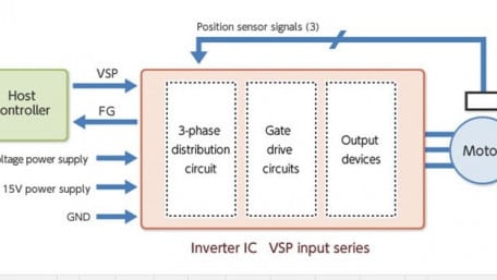 High-Voltage 3-Phase Integrated BLDC Motor Drive ICs for Consumer Devices