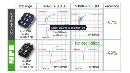  Value Enhancement of Full SiC 3.3kV Power Module