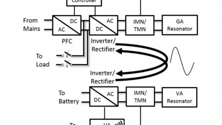 Honda to Present Wireless Vehicle-to-Grid Charging System at CES