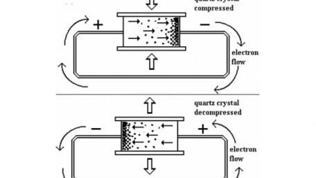 How the Piezoelectric Effect is Used in Sensors