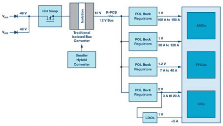 Hybrid Converter Simplifies 48V/54 Step-Down Conversion in Data Centers and Telecom Systems