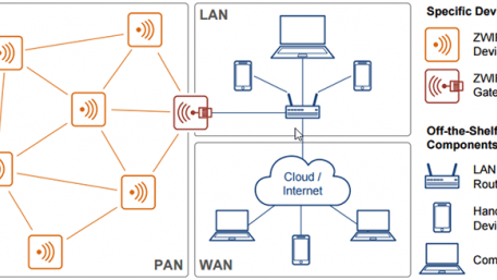 IDT and EDC Collaborate on Wireless Communication and Sensor Solutions for Industry 4.0