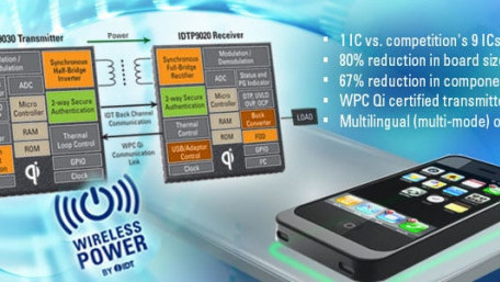 IDT to Showcase its Latest Wireless Power Advancements at CES 2019