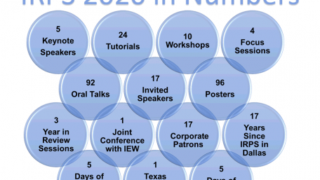 2020 IEEE International Reliability Physics Symposium to Highlight WBG Semis