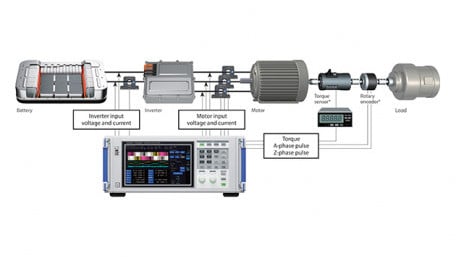 Identifying PMSM Motor Parameters with a Power Analyzer