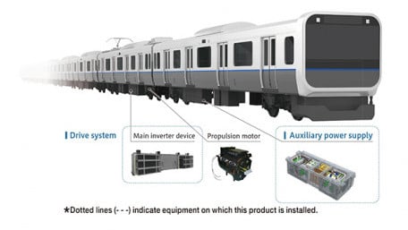 IGBT Module Contributes to Energy Saving in Railway Transportation