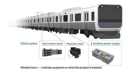 IGBT Module Contributes to Energy Saving in Railway Transportation