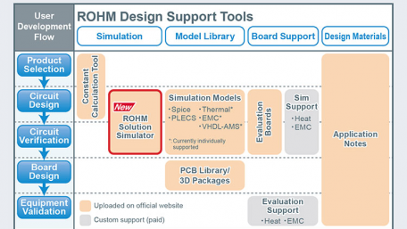 Rohm Releases Web Simulation Tool for Complete Circuit Verification