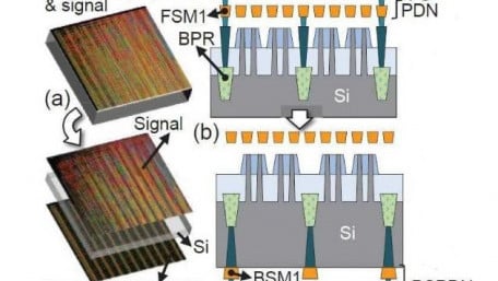 Imec Demonstrates Backside Power Delivery Network for Enhanced System Performance