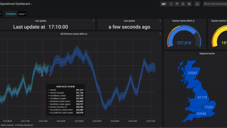National Grid ESO Deploys ML-based Inertia Forecasting 