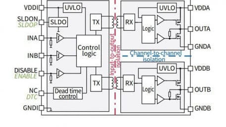 Strong, Robust and Precise 2-Channel Isolated Gate-Drivers