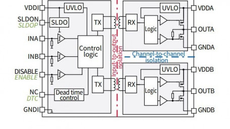Strong, Robust and Precise 2-Channel Isolated Gate-Drivers