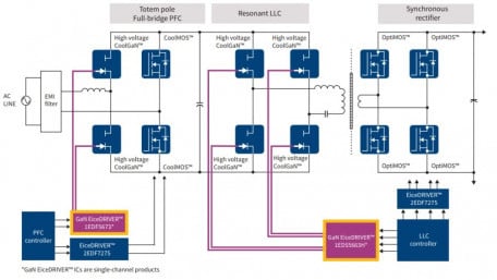 Gallium-Nitride Solutions from Infineon are in Volume Production