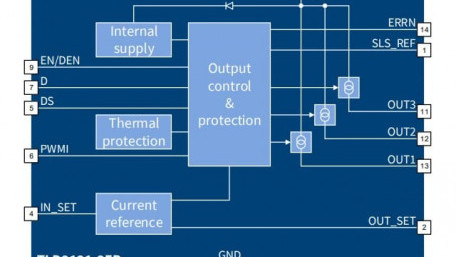 Automotive LED Drivers Feature Flexible Short Circuit Diagnosis