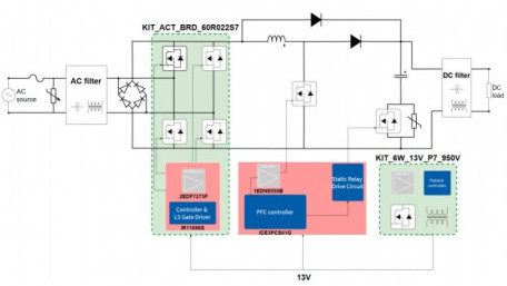 2.4kW / 65kHz, Active-Bridge CCM PFC Demo Board