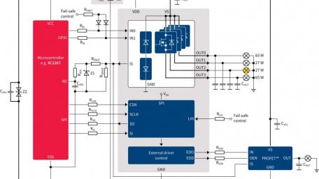 Half the Size, Twice the Current: Configurable SPI Power Controllers