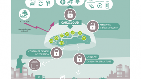 World’s First TPM for Cybersecurity in the Connected Car