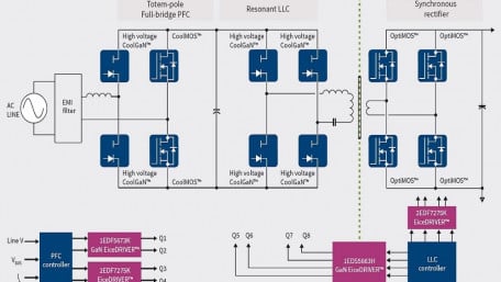 Infineon Previews 400V and 600V GaN Switches & Galvanically-Isolated Drivers