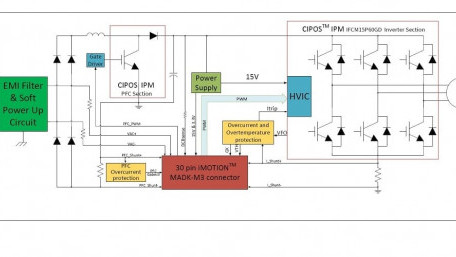 Eval Board Enables Complete Motor Drive Set-up in One Hour