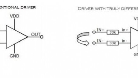 Gate Driver ICs Solve Ground-Shift Issues in SMPS Designs