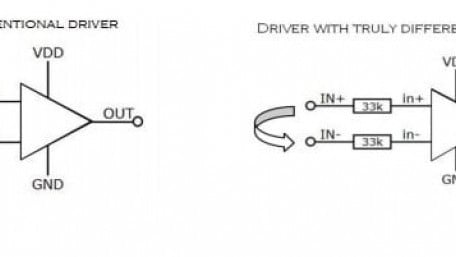 Gate Driver ICs Solve Ground-Shift Issues in SMPS Designs