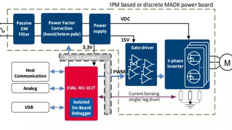 Motion Control Board for Modular Application Design Eval Kit