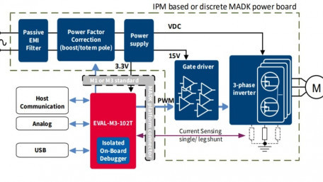Motion Control Board for Modular Application Design Eval Kit