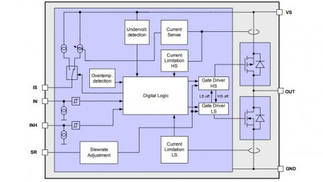 Easy-to-Use High-Power Motor Driver for Industrial and Consumer Applications