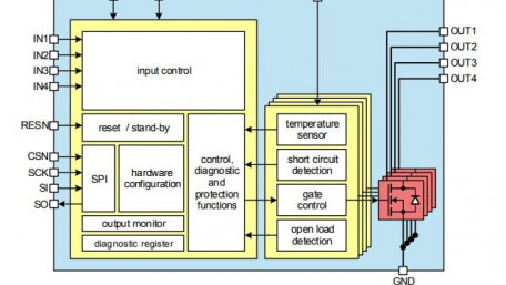 Smart Switch Supports Fuel Saving Technology in Automotive Power Trains