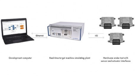 Hardware-in-the-Loop Simulation Tools and Implementation