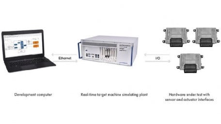 Hardware-in-the-Loop Simulation Tools and Implementation