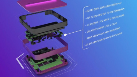 IoT Cube BOX Gateway Significantly Cuts Development Times