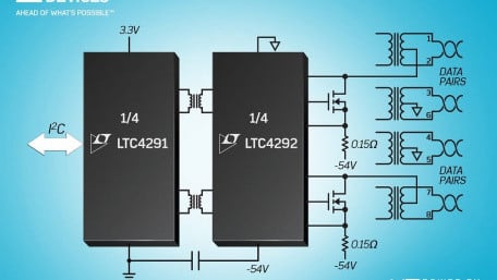Isolated 4-Port 802.3bt PoE++ PSE Controller Delivers up to 71.3W