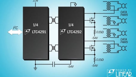 Isolated 4-Port PoE PSE Controller Passes PoE++ Conformance Tests