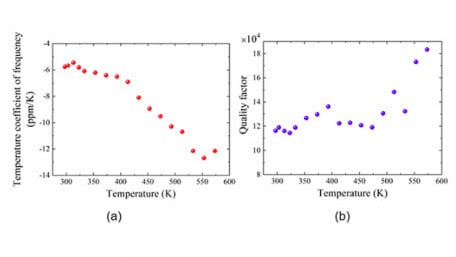 JST PRESTO Researcher Develops GaN-based Mems Resonator